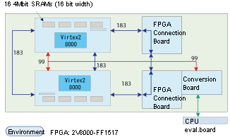 Example of verification of graphic controller