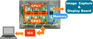 Performance 
            evaluation of the image processing capability with multiple CPUs