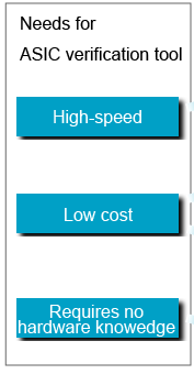 Requirements for ASIC verification tools