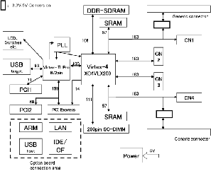 B-20 Function block diagram