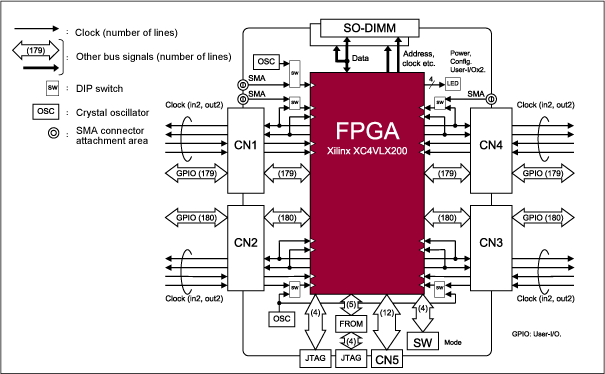 M-20 function block diagram