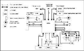 Function block diagram SDRAM