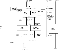 SDRAM Sample IP Core