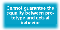 It cannot be guaranteed that the actual operation will be identical with that of the prototyping.