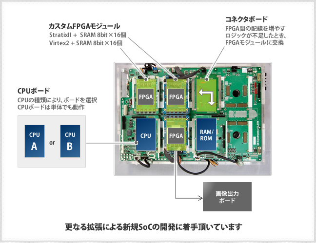 株式会社アクセル様検証事例