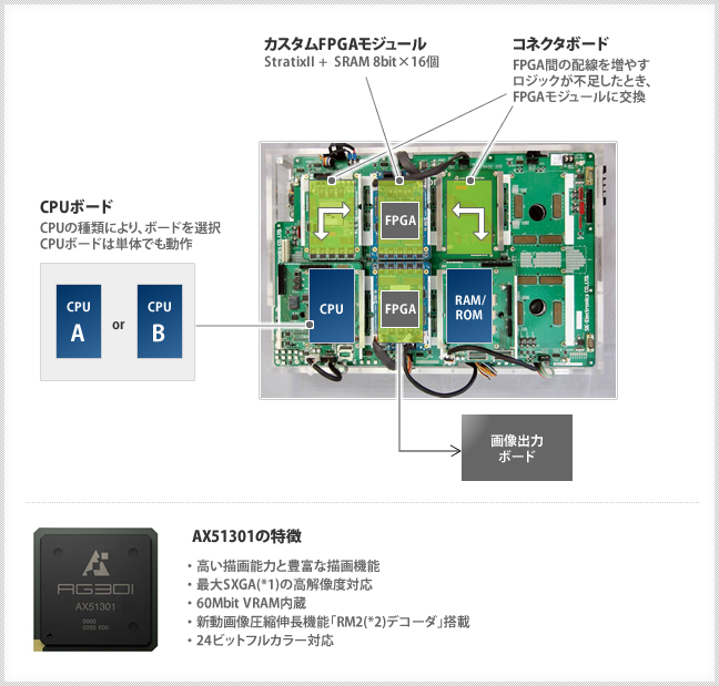 株式会社アクセル様検証事例