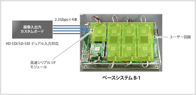 HDTV検証事例