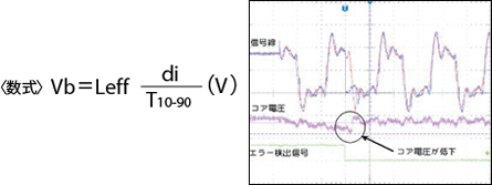 バウンスによる内部回路誤動作の様子