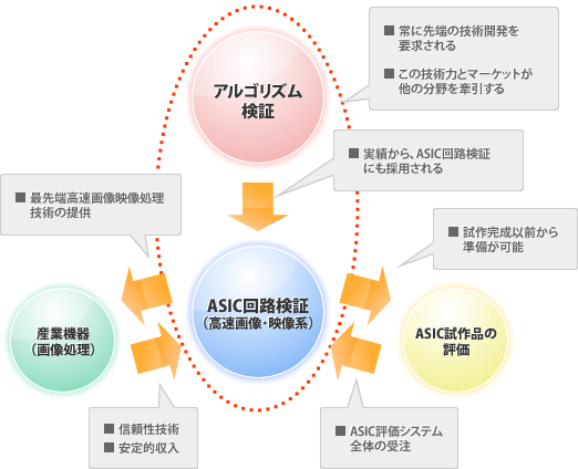 事業イメージ