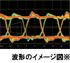 安定した高速動作200MHｚ以上の実効速度を保障