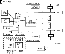 機能ブロック図