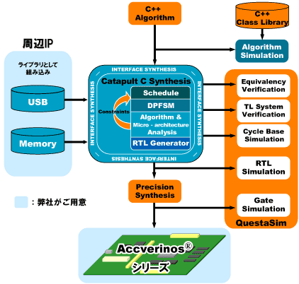 機能ブロック図