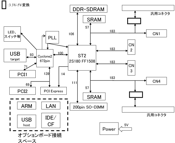 B-10ブロック図