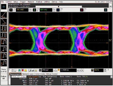 HSMCコネクタ信号のアイパターン：1.25Gb/s
