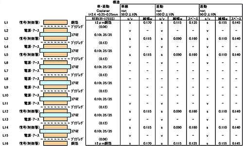 基板層構成