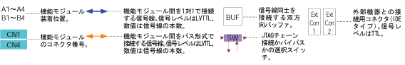 システムバス接続図