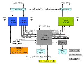 機能ブロック図