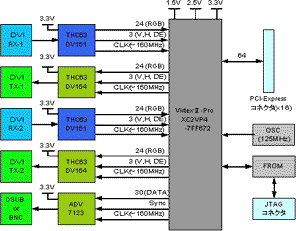 機能ブロック図