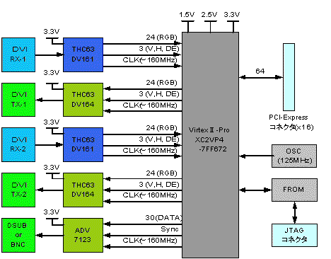 M-44ブロック図